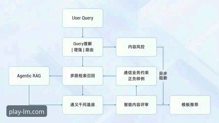 LM体育APP下载指引：技术人员实测的5个关键步骤